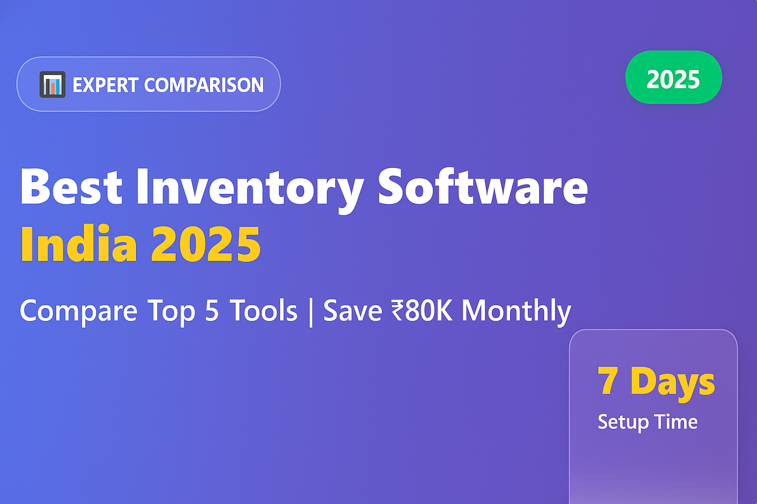 Best inventory software India 2025 comparison showing Shivaizer, Zoho, SAP with pricing, setup time, and ROI data
