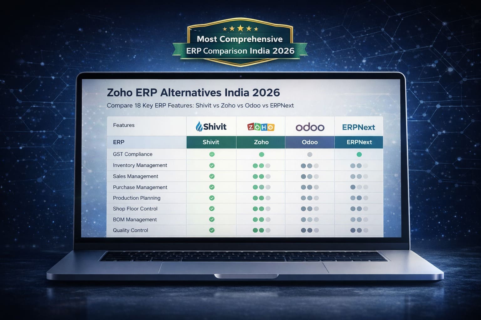 Zoho ERP alternatives India 2026 Shivit vs Zoho vs Odoo vs ERPNext comparison 200 factories migrated free checklist