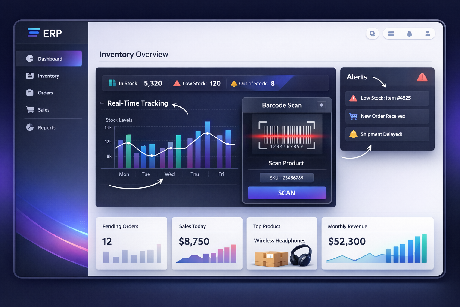 ERP inventory dashboard showing real-time tracking, stock alerts, barcode scanning, and sales analytics