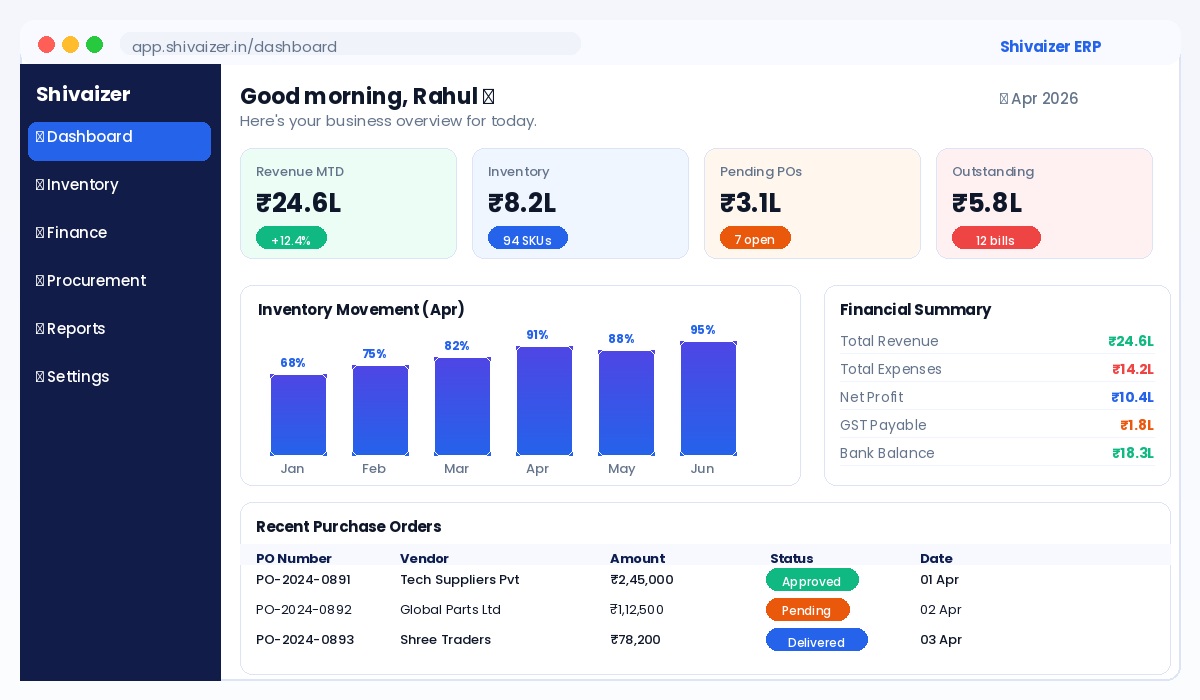 ERP dashboard showing real-time revenue, inventory, pending purchase orders, financial summary, and business performance insights