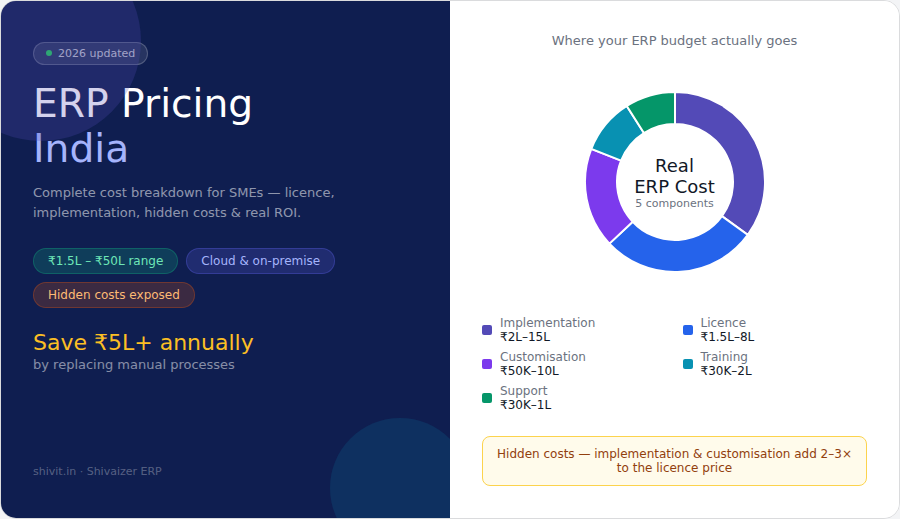 ERP Software Pricing